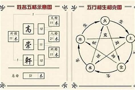 名字五行分析|姓名分析器、名字五行分析、五行人格